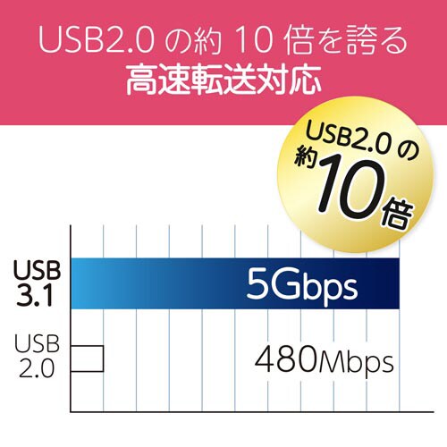 フリップキャップ式USBメモリ