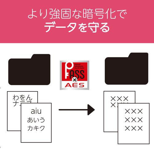 フリップキャップ式USBメモリ