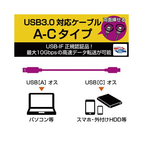 USB3.1ケーブル(A−C)認証品