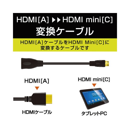 HDMI変換ケーブル HDMImini/microHDMI