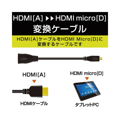 HDMI変換ケーブル HDMImini/microHDMI