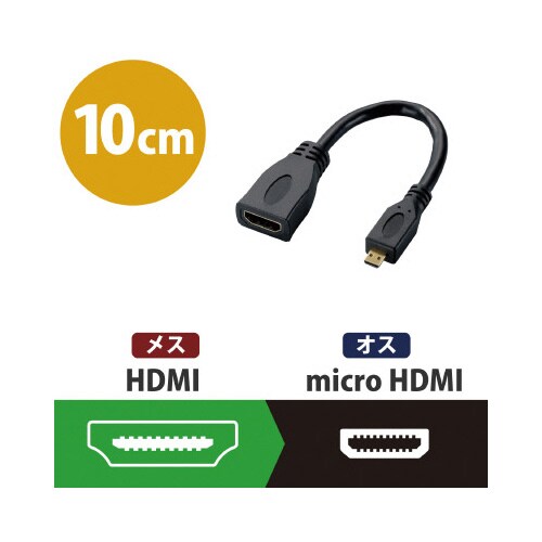 HDMI変換ケーブル HDMImini/microHDMI