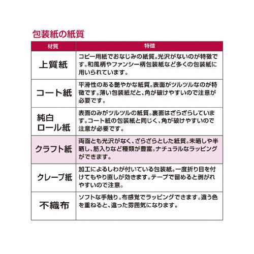@Gh@˔