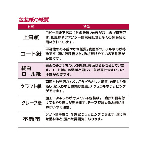 @Jg[^[^ԁ@˔