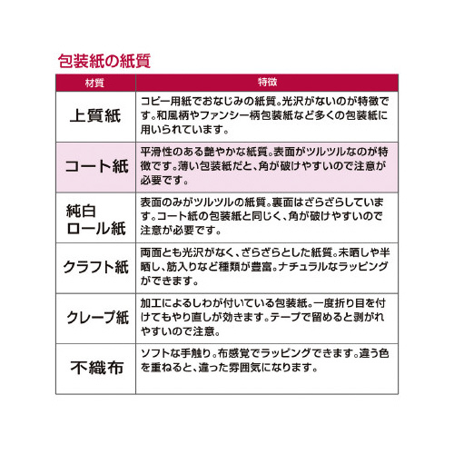 @u[tH[@˔
