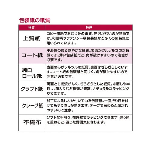 @AAO[@S