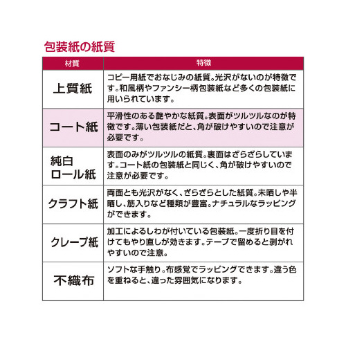 @E[T^ԁ@˔
