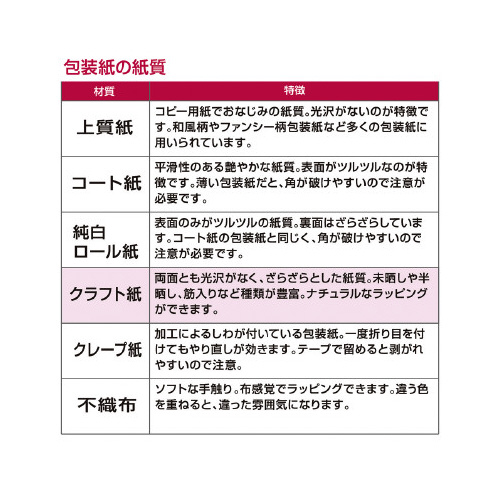 @J[fBAO[@˔