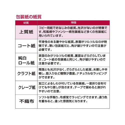 @uXo@˔