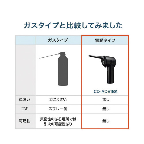 dGA_X^[