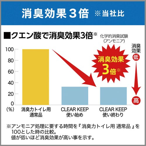 エステー トイレの消臭力 ＣＬＥＡＲＫＥＥＰ Ｃソープ×３｜カウネット