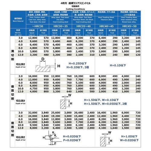 4枚刃超硬ラジアスエンドミル 10mm