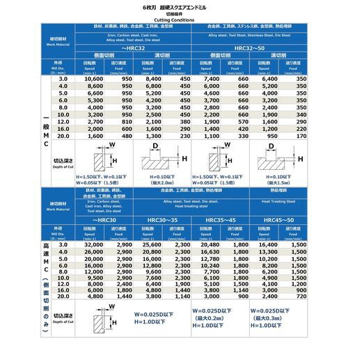 6枚刃超硬スクエアエンドミル