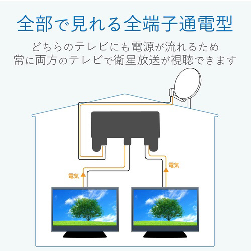 ＤＸアンテナ アンテナ４分配器 全端子通電型 防水 プラＰＫＧ｜カウネット