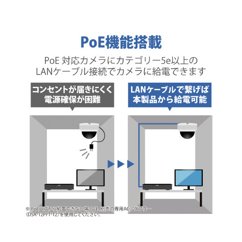 PUΉlbg[NR[_[iWsaj