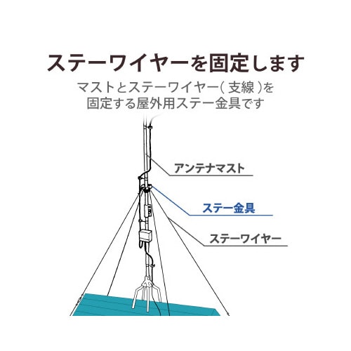 GRK-32N ステー金具 アンテナ支線止め固定用パーツ 1個 DX