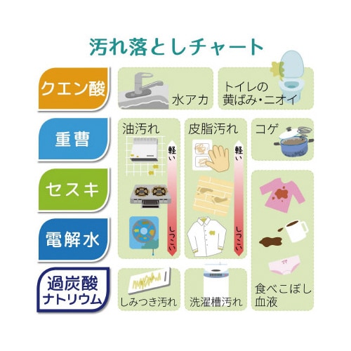 レック株式会社 激落ちくん クエン酸泡スプレー 詰替 360ml