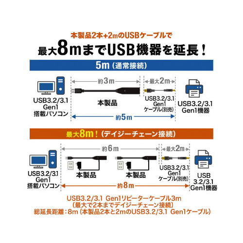 RtraRDQANeBus[^[P[u
