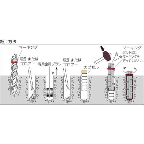 ケミカルアンカー