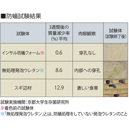 ȈՌ^AE^tH[@CThatH[