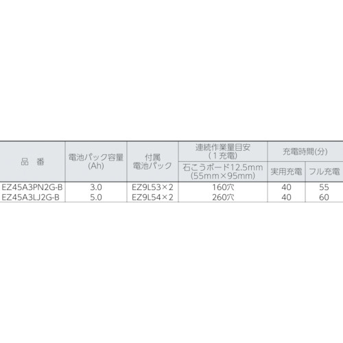 パナソニック 角穴カッター(18V 3.0Ah)|カウネット パナソニック 角穴カッター(18V 3.0Ah)|カウネット