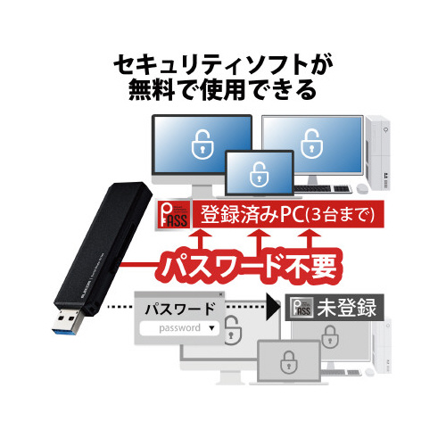 新品/未開封　ELECOM　ポータブルSSD 960GB RED 送料無料