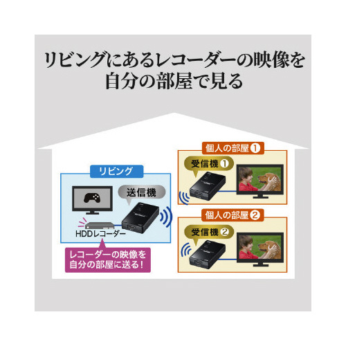 サンワサプライ ワイヤレス分配ＨＤＭＩエクステンダー（２分配