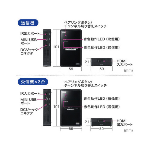 サンワサプライ ワイヤレス分配ＨＤＭＩエクステンダー（２分配