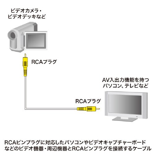 rfIP[u