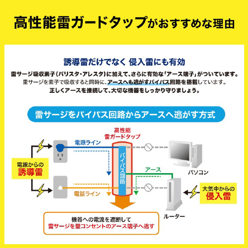 \K[h^bv
