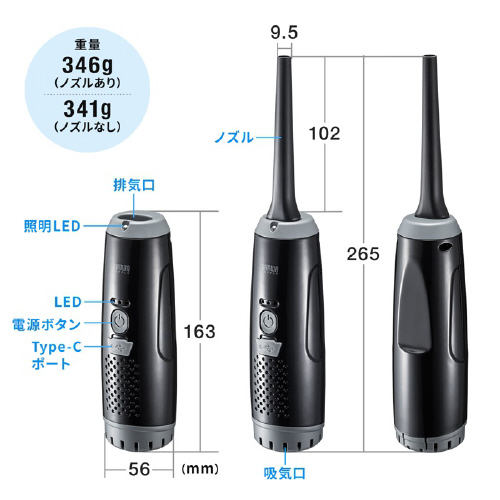 dGA_X^[