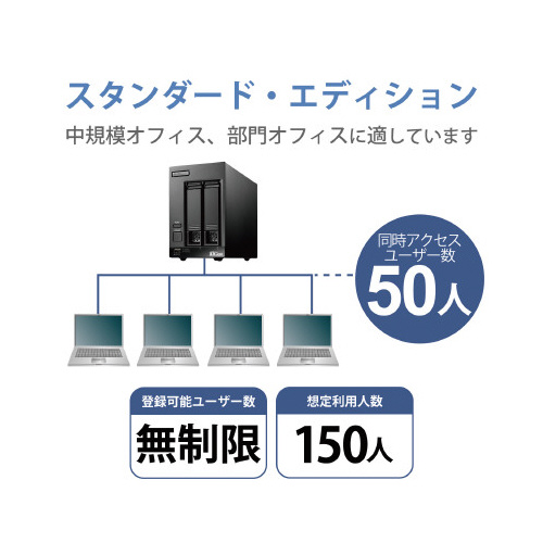 エレコム 【ＮＡＳ】 Ｗｉｎｄｏｗｓ Ｓｅｒｖｅｒ ＩｏＴ ２０２２