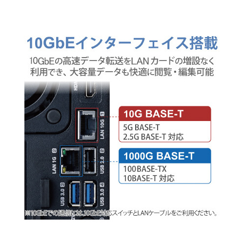 エレコム 【ＮＡＳ】 Ｗｉｎｄｏｗｓ Ｓｅｒｖｅｒ ＩｏＴ ２０２２