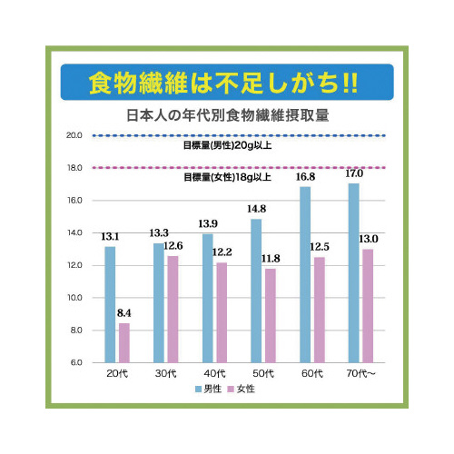 小林製薬 イージーファイバートクホ 特定保健用食品 パウチ 280g 