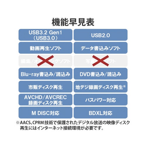 �O�t���a�c�h���C�u�@�����݁^�Đ��\�t�g