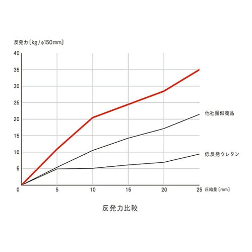 X[p[̈U~ӂƂ@VO