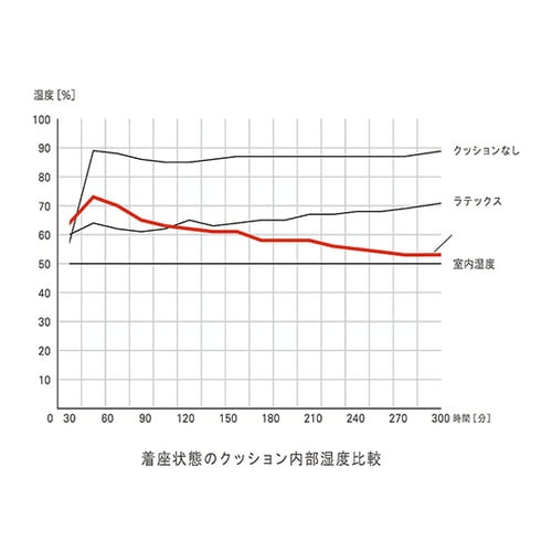 X[p[̈U~ӂƂ@VO