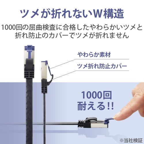 LANケーブル Cat8準拠