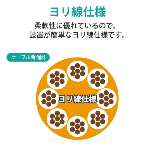 LANケーブル Cat8準拠