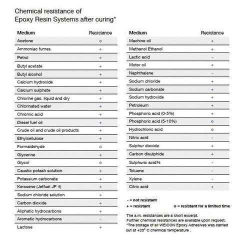 リペアースティック 銅 銅充填剤