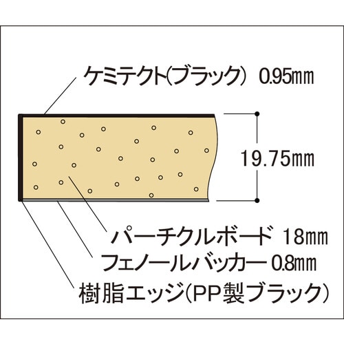 山金工業 【実験台】ワークテーブルＬＡＢシリーズ 均等耐荷重