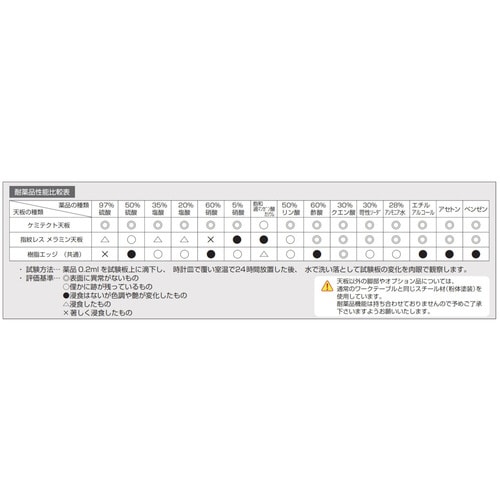 山金工業 【実験台】ワークテーブルＬＡＢシリーズ 均等耐荷重