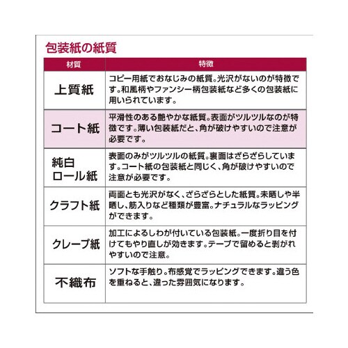 @mGMtgԁ@˔