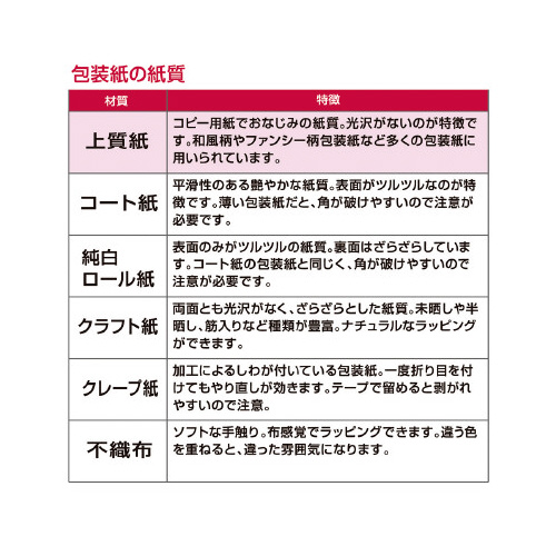 @{u[Pԁ@˔