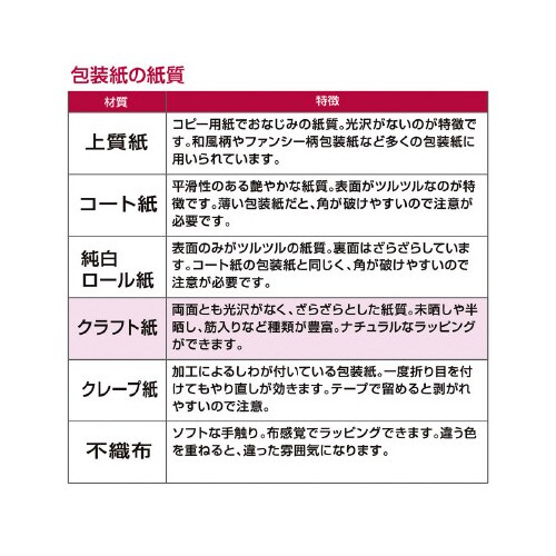 PO[@ReXO[˔