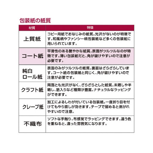 @mGMtgԁ@S