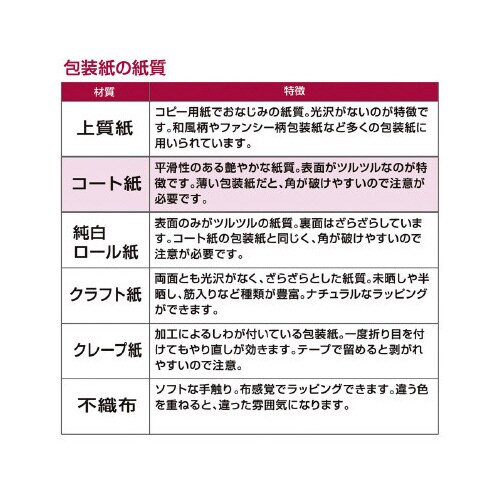 @炭T^΁@S