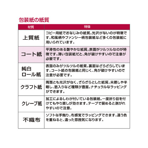 PO[@gT^΁@S