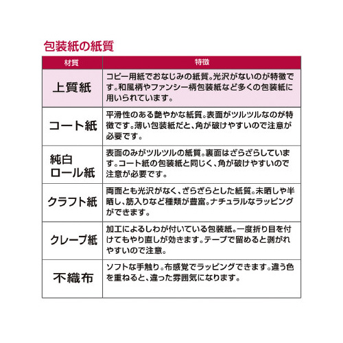 PO[@tBi[h@˔
