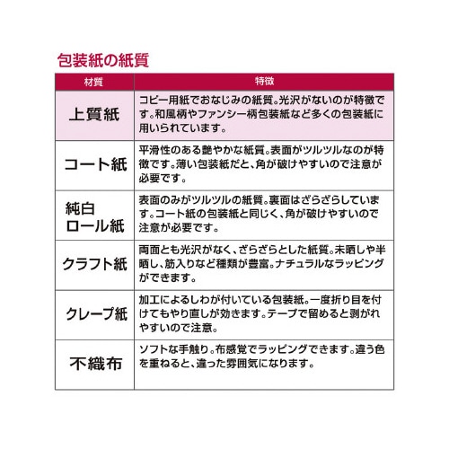 PO[@nbs[N[o[